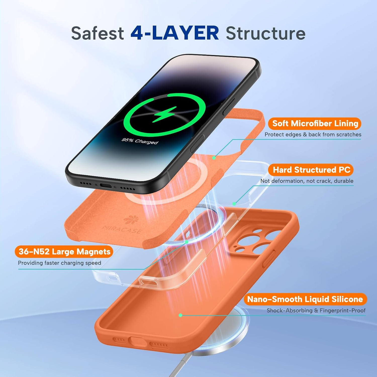 Miracase Magnetic for iPhone 14 Pro Max Case, [Soft Anti-Scratch Microfiber Lining], Compatible with MagSafe, Silicone Shockproof Protection Phone Case for iPhone 14 Pro Max,Orange